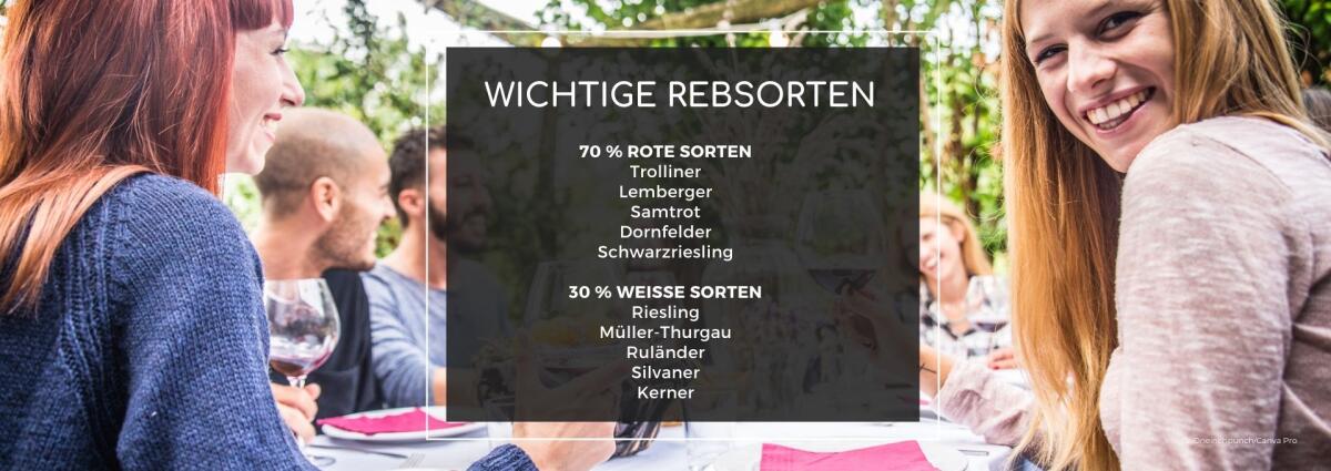 Rebsorten aus Württemberg